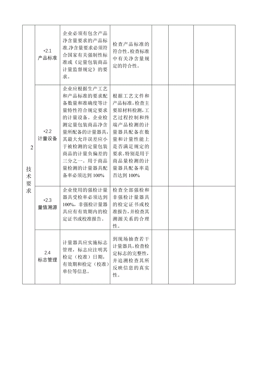 定量包装核查报告_第4页