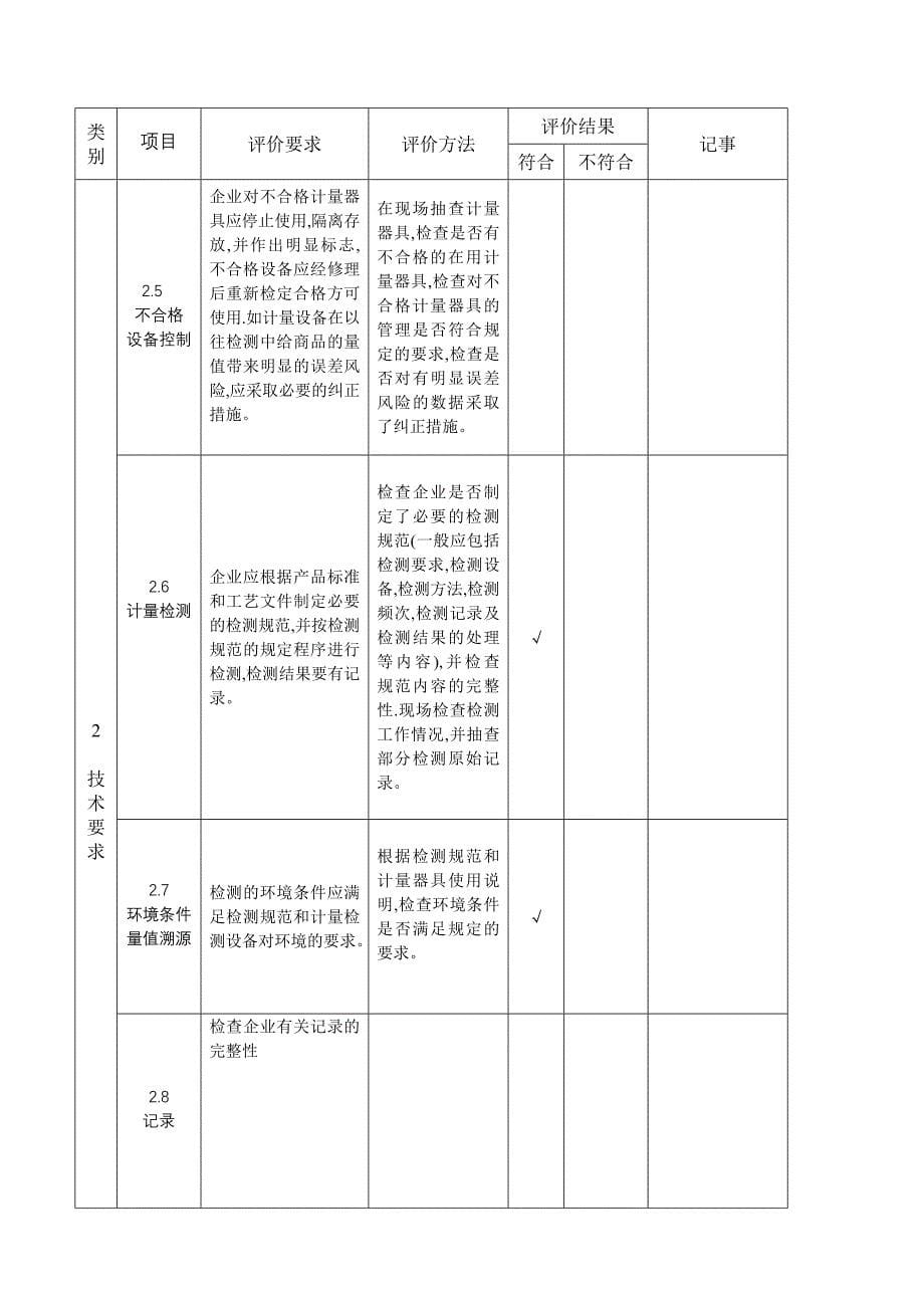 定量包装核查报告_第5页