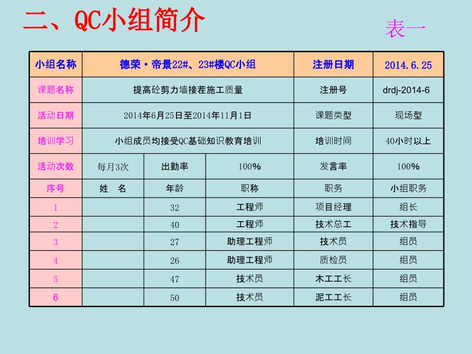 提高剪力墙接茬部位的施工质量-精品课件_第4页