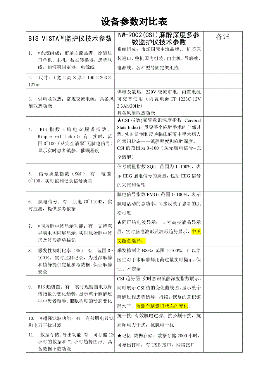 设备参数对比表.doc_第1页