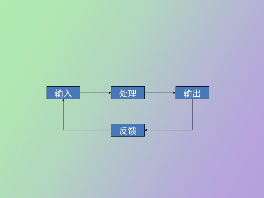 管理信息系统的开发_第2页