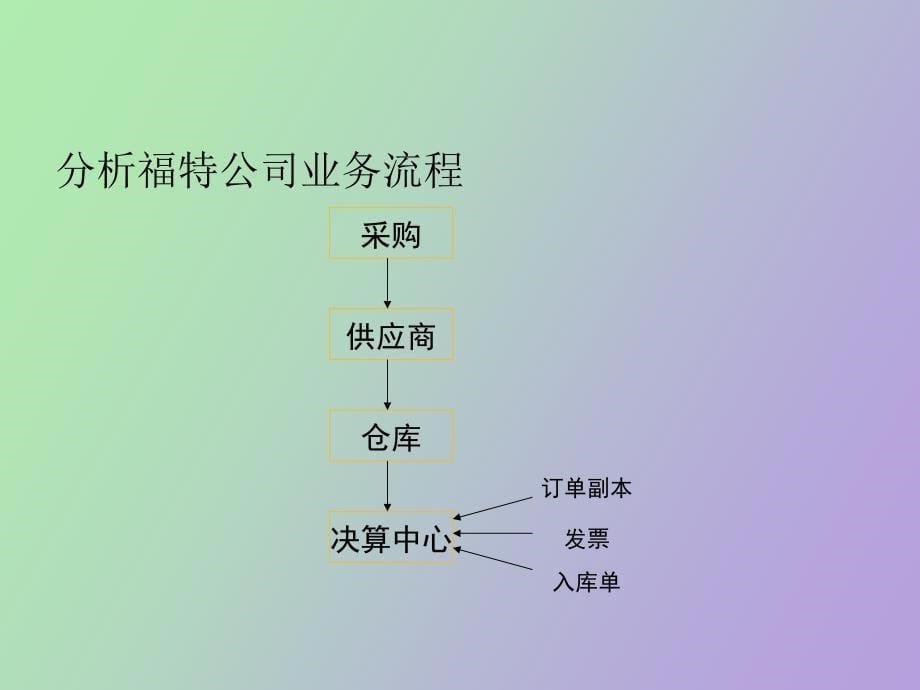 管理信息系统的开发_第5页