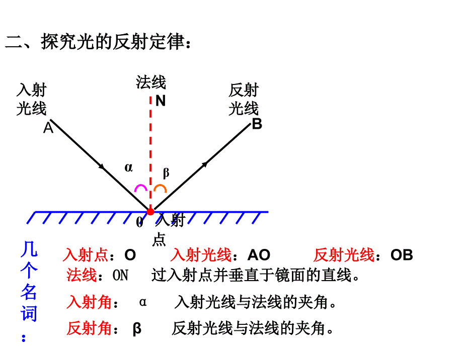 人教版八年级物理上册《42+光的反射》课件+（共18张PPT）_第4页