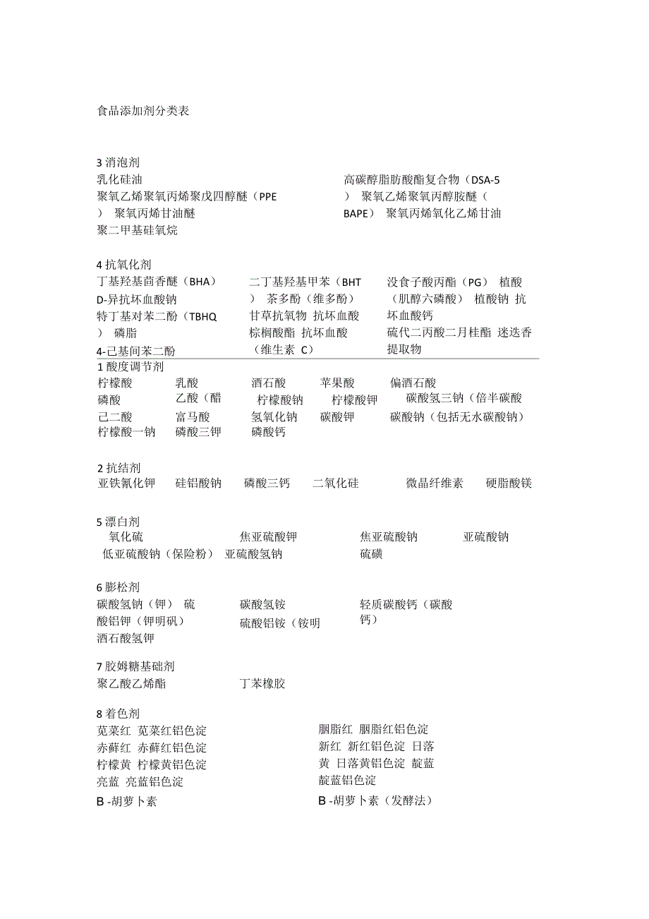 添加剂分类表_第1页