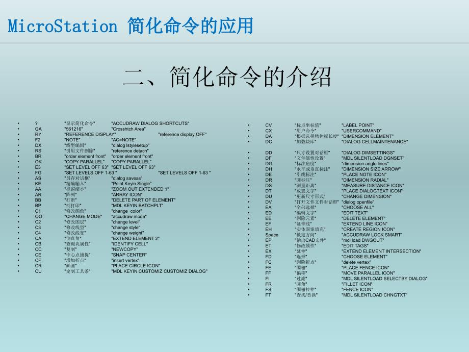 简化命令的应用PPT课件_第4页