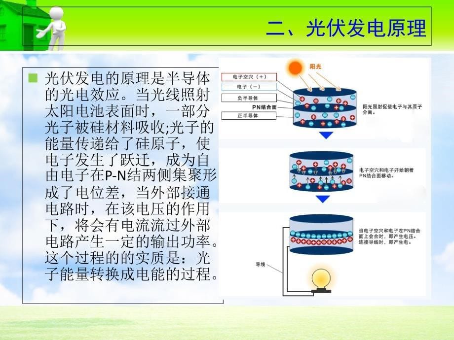 太阳能发电行业PPT课件_第5页