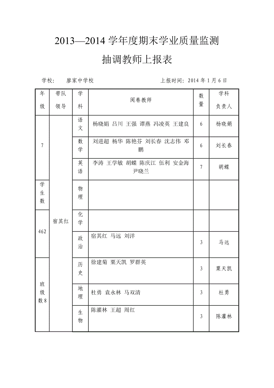 最新2022-2022学年度上期期末评卷教师安排_第1页