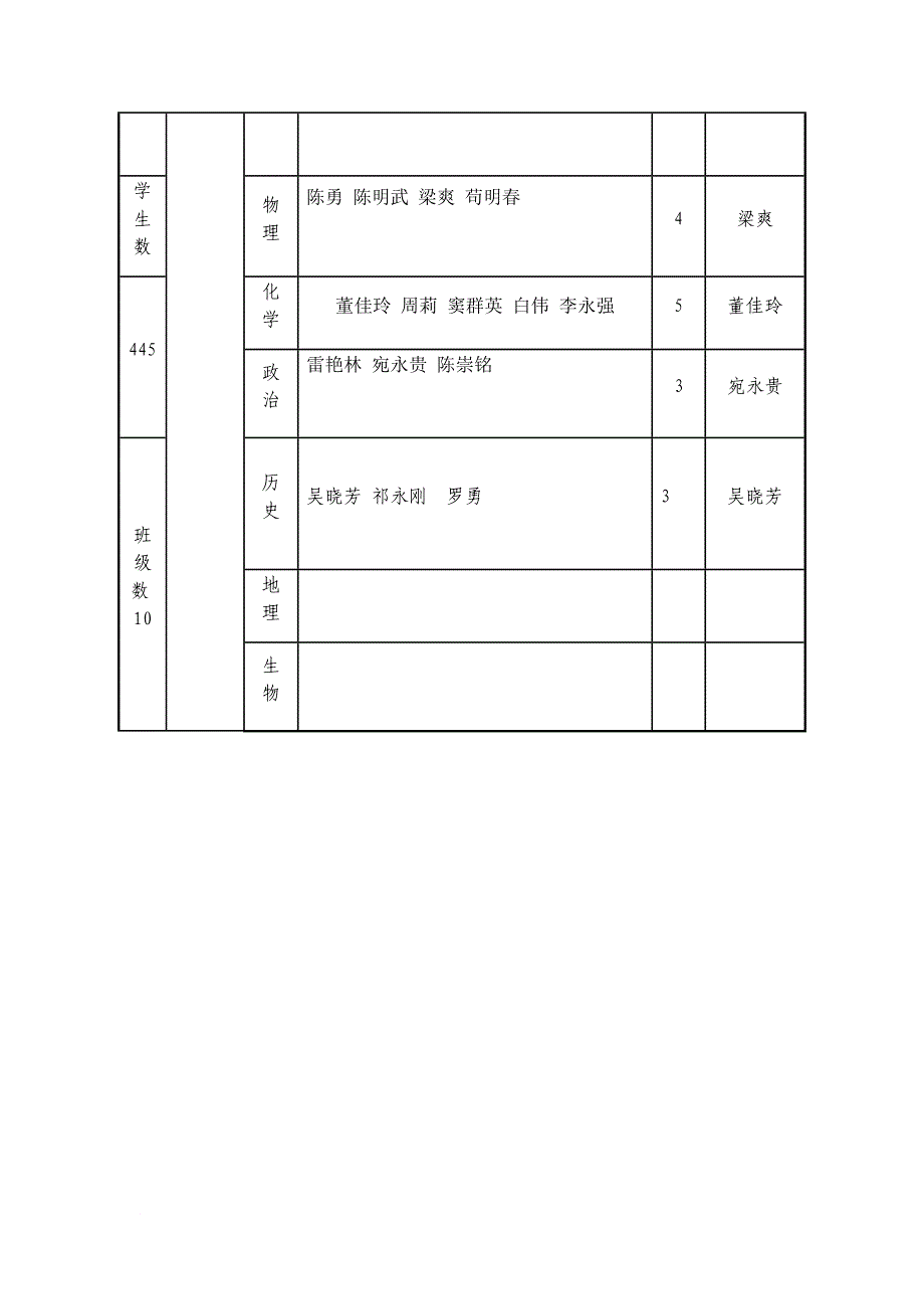 最新2022-2022学年度上期期末评卷教师安排_第4页