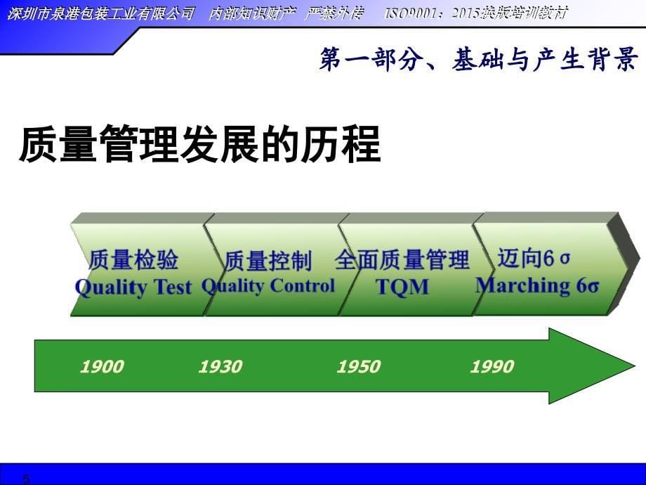 QMS培训教材9001新版_第5页