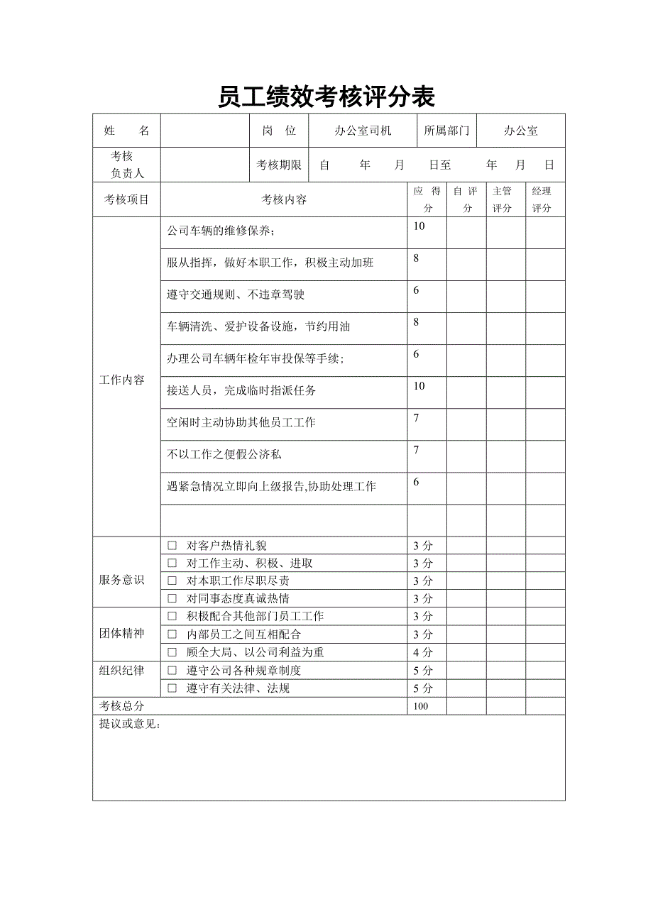 建筑公司员工绩效考核评分表_第3页