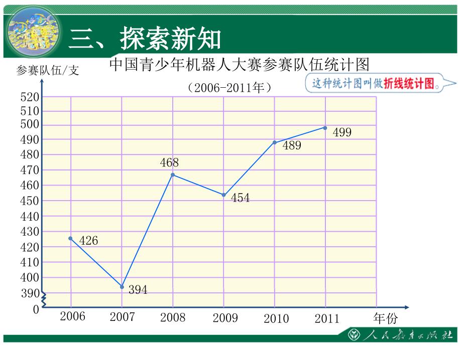 折线统计图课时_第4页