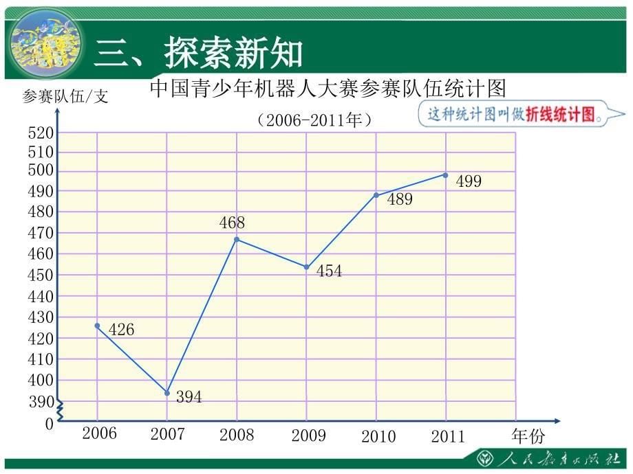 折线统计图课时_第5页