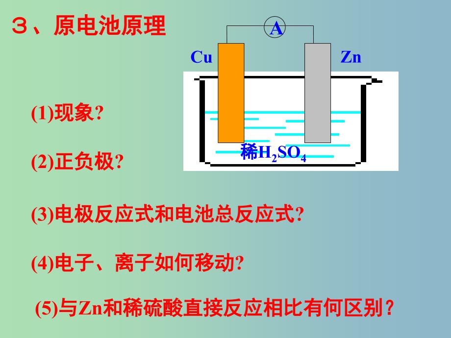 高中化学专题五电化学问题研究课题1原电池第2课时课件苏教版.ppt_第3页