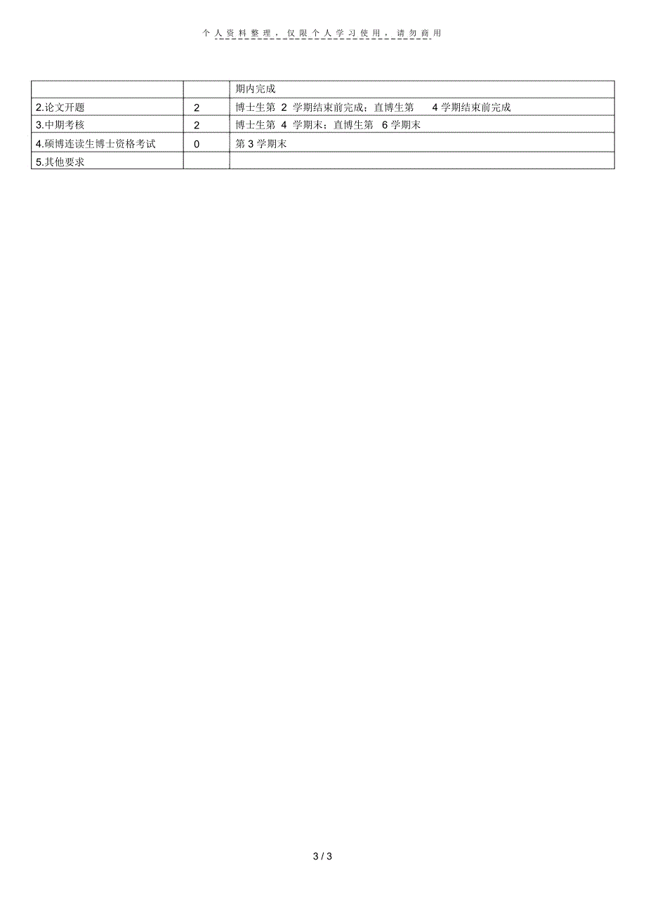 兽医学学科学术型博士研究生培养方案_第3页