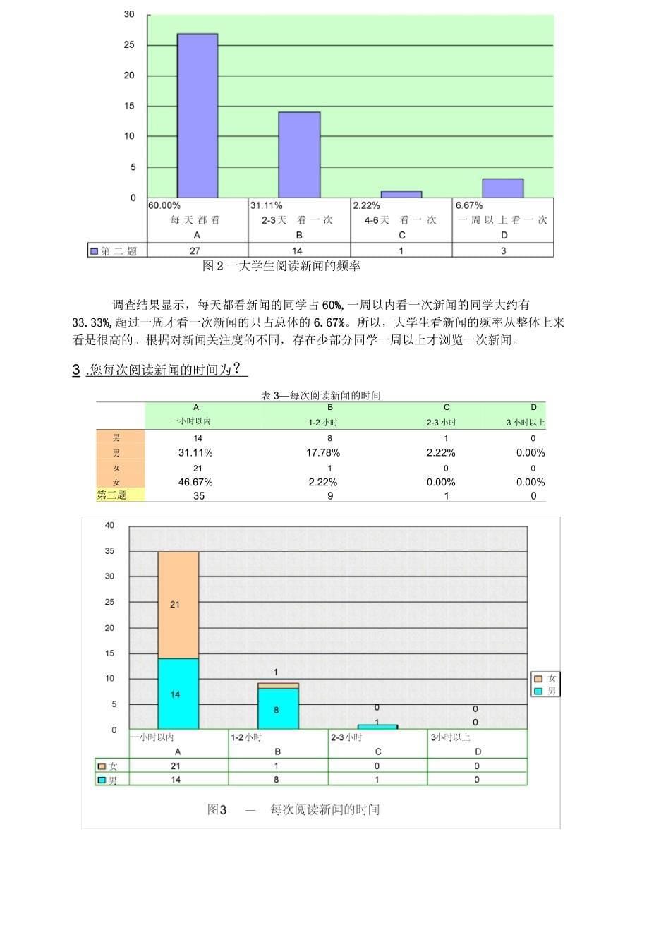 大学生对新闻关注度的调查报告概要_第5页