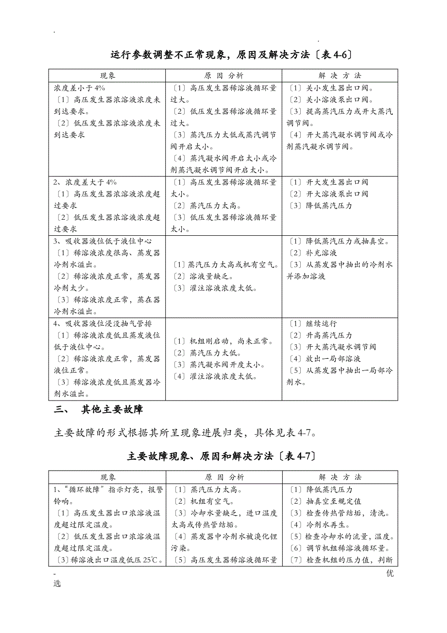 溴化锂吸收式制冷机的常见故障及排除方法_第2页