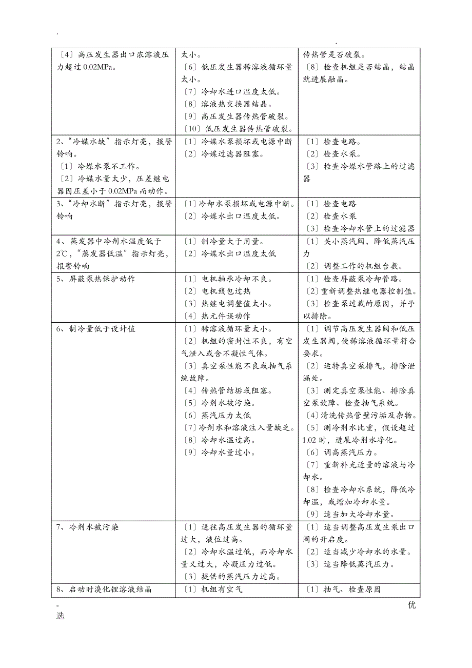 溴化锂吸收式制冷机的常见故障及排除方法_第3页