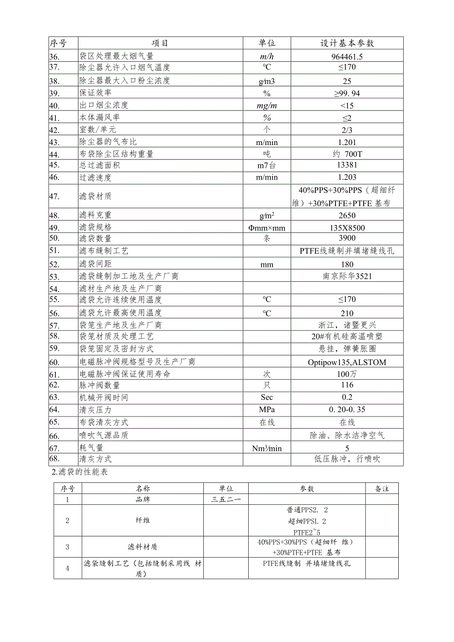 华能海口电厂9号机组A修锅炉辅机及除尘、脱硫环保设备检修工程技术规范书_第4页