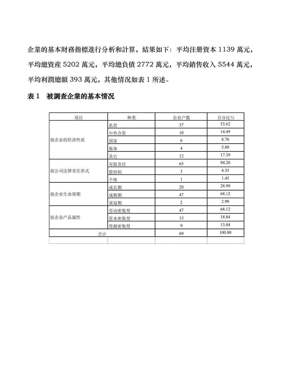 行业现状中小企业融资现状及商业银行信贷策略分析_第3页