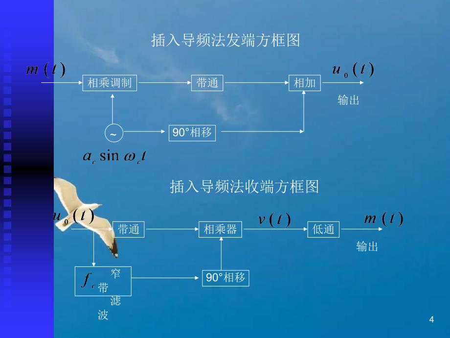 第11部分同步原理ppt课件_第4页