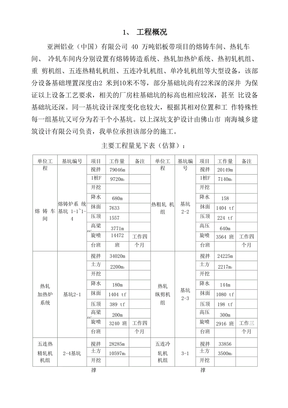 深坑支护方案_第1页