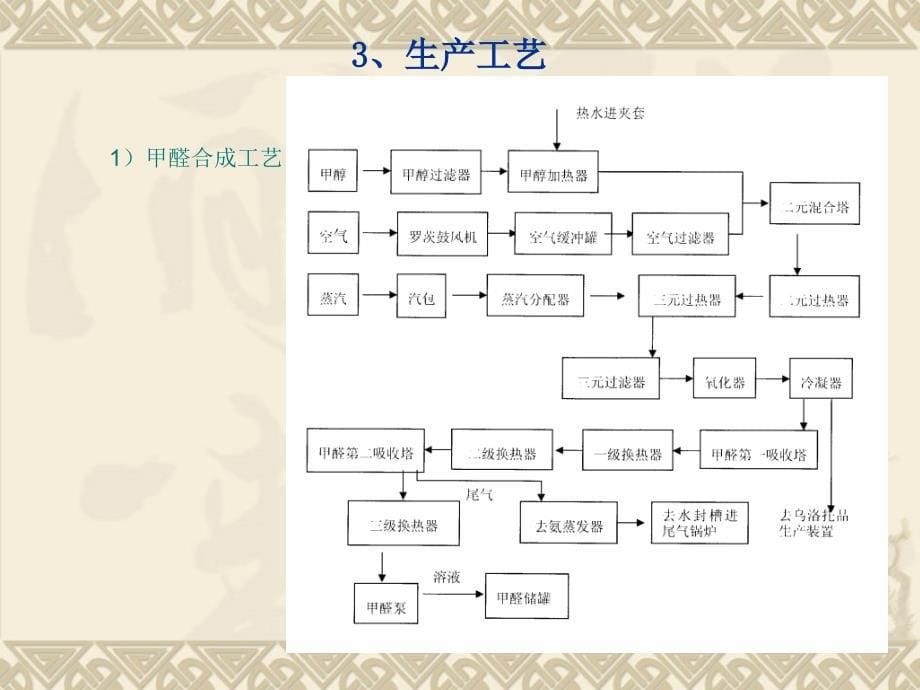 乌洛托品验收评审.ppt_第5页