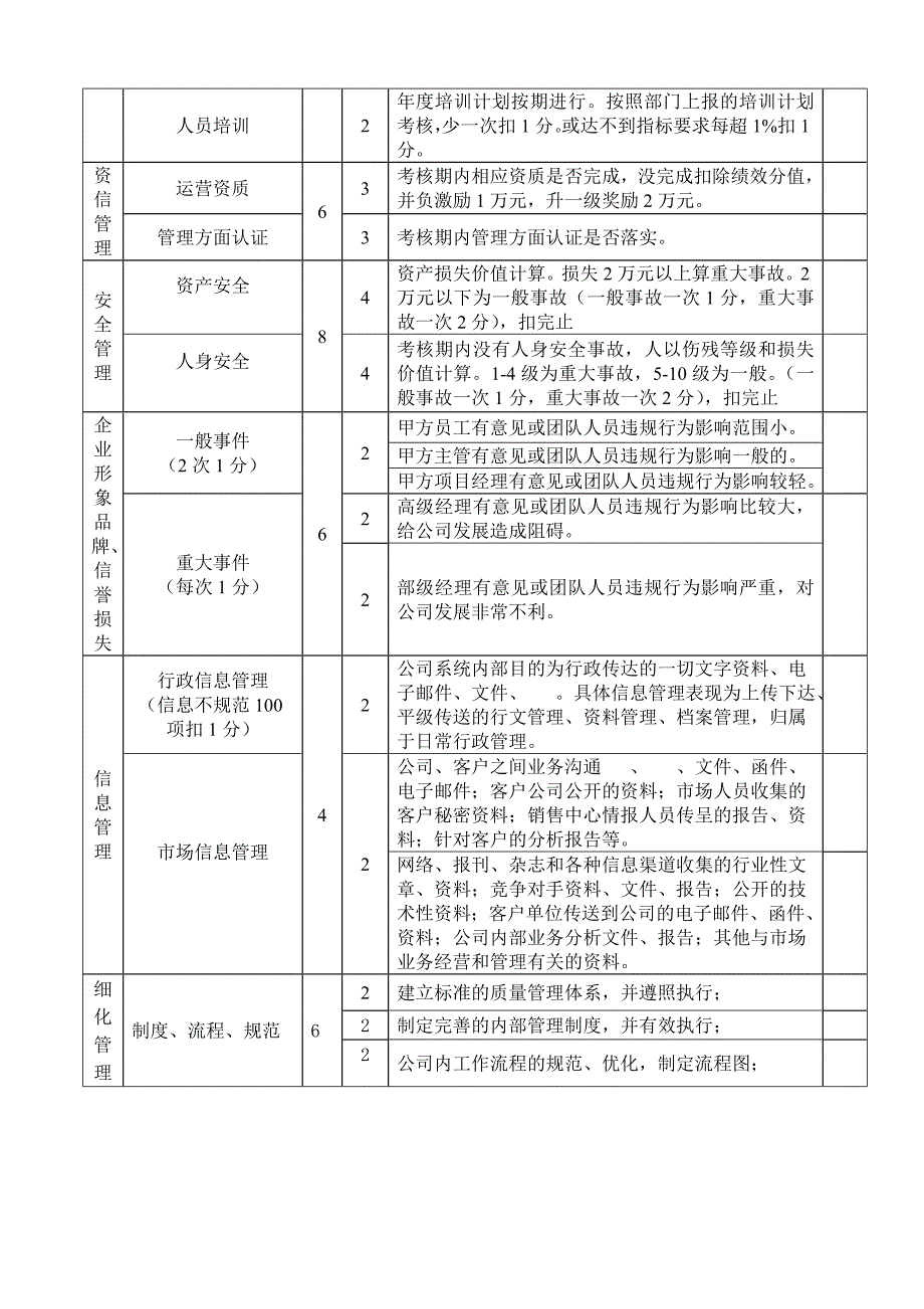 总经理绩效考核表3优质资料_第3页