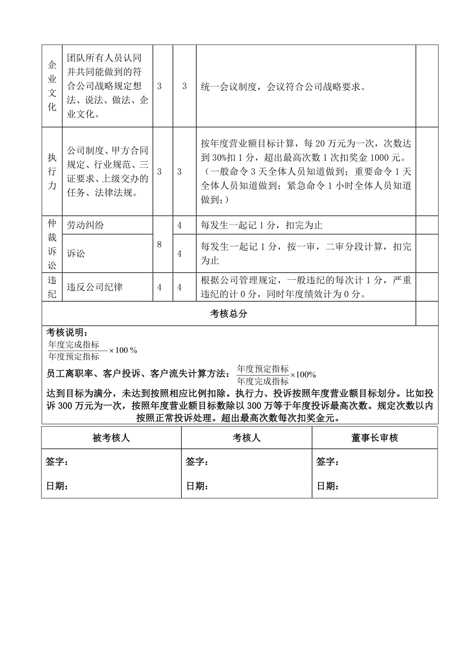 总经理绩效考核表3优质资料_第4页