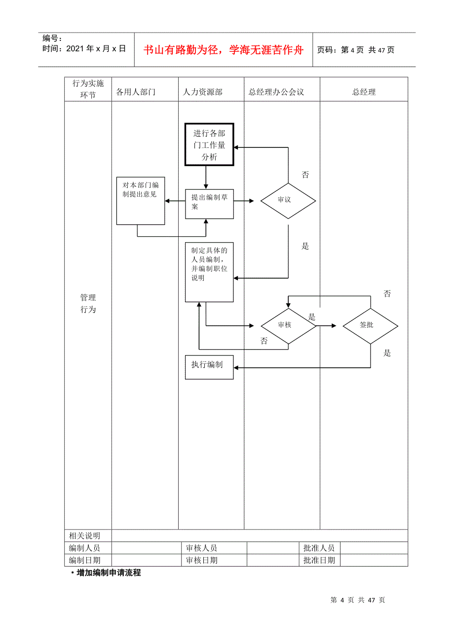 人力资源管理流程范例_第4页