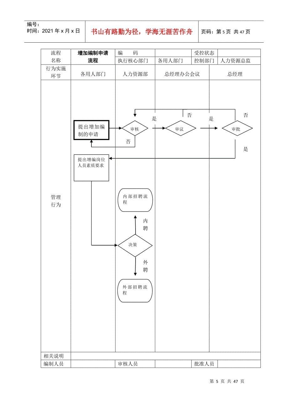 人力资源管理流程范例_第5页