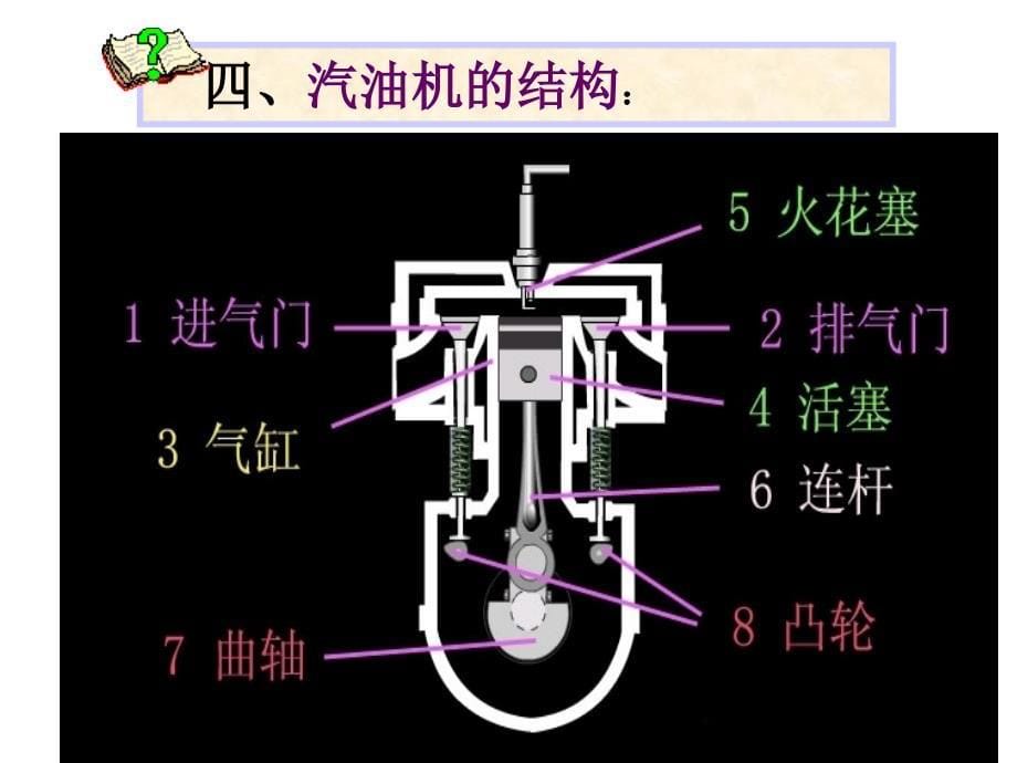 新人教版九级物理热机上课用资料_第5页