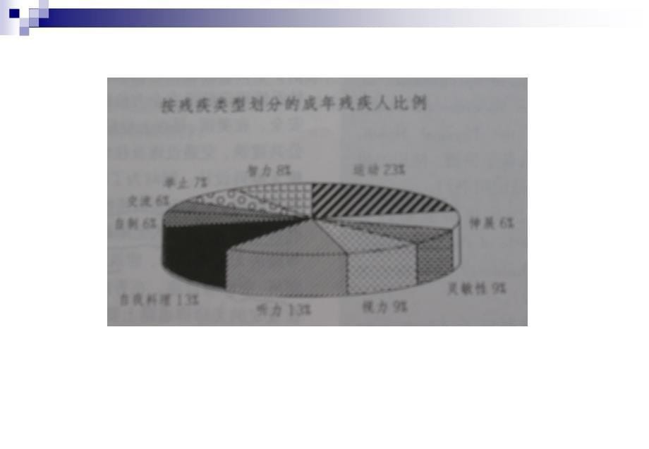 第一节绪论和第二节城市环境的无障碍设计_第5页