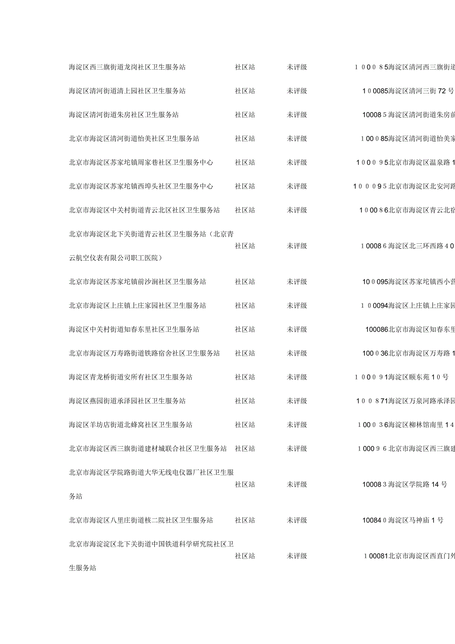 北京市社区卫生服务站机构名称_第4页