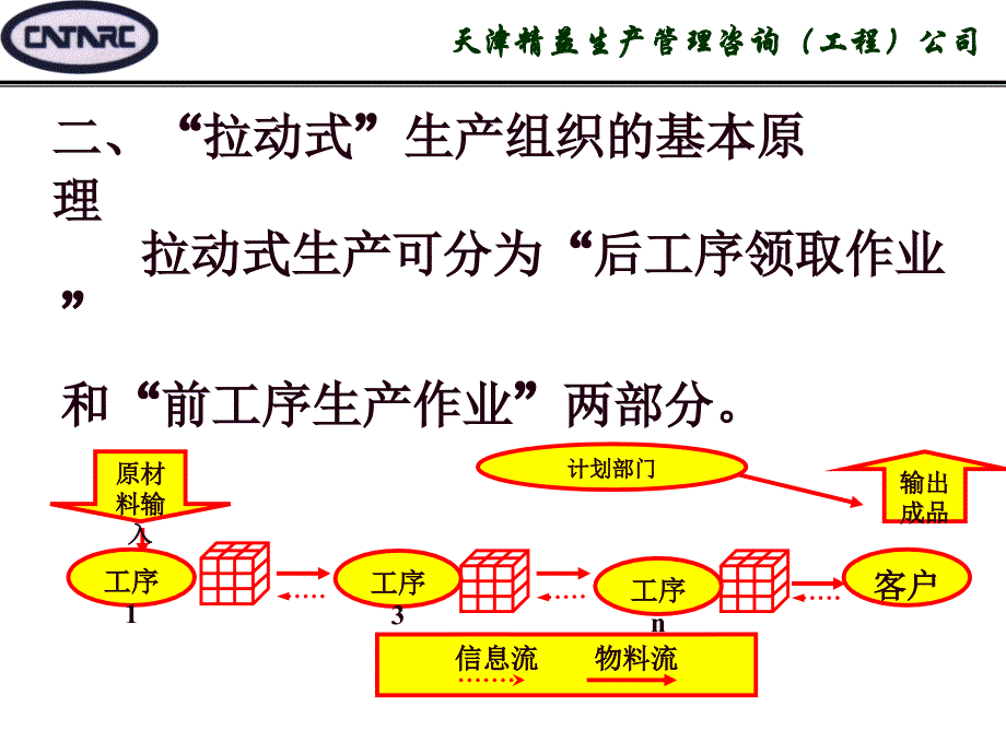 精益生产改善技术之消减库存优秀课件_第4页