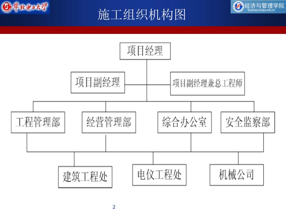 项目组织机构_第2页