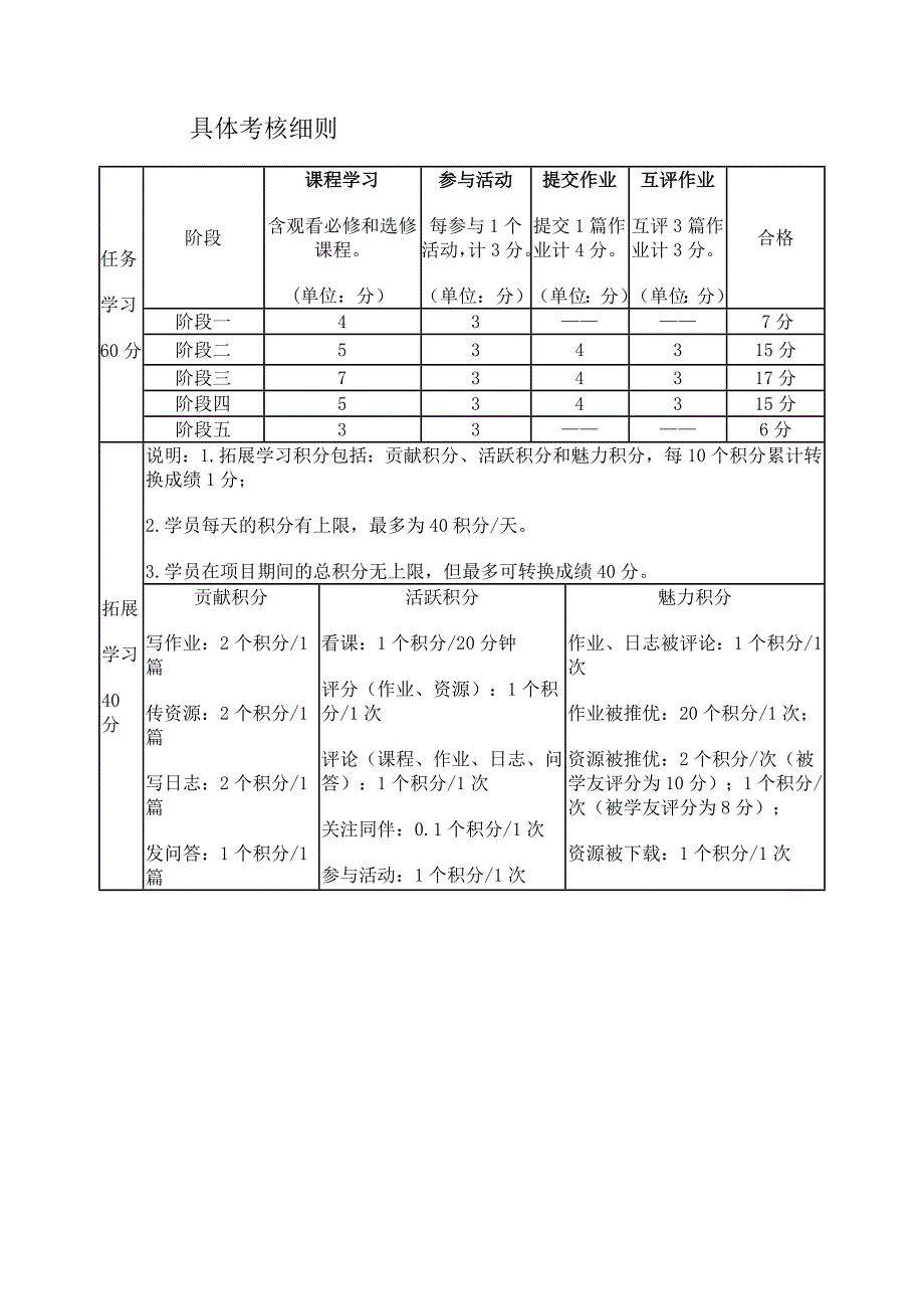 具体考核细则_想得高分吗_第1页