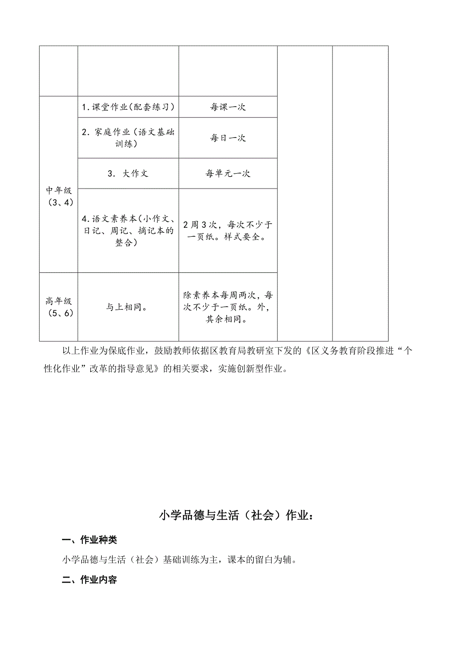 实验小学“个性化作业”改革实施方案精_第2页