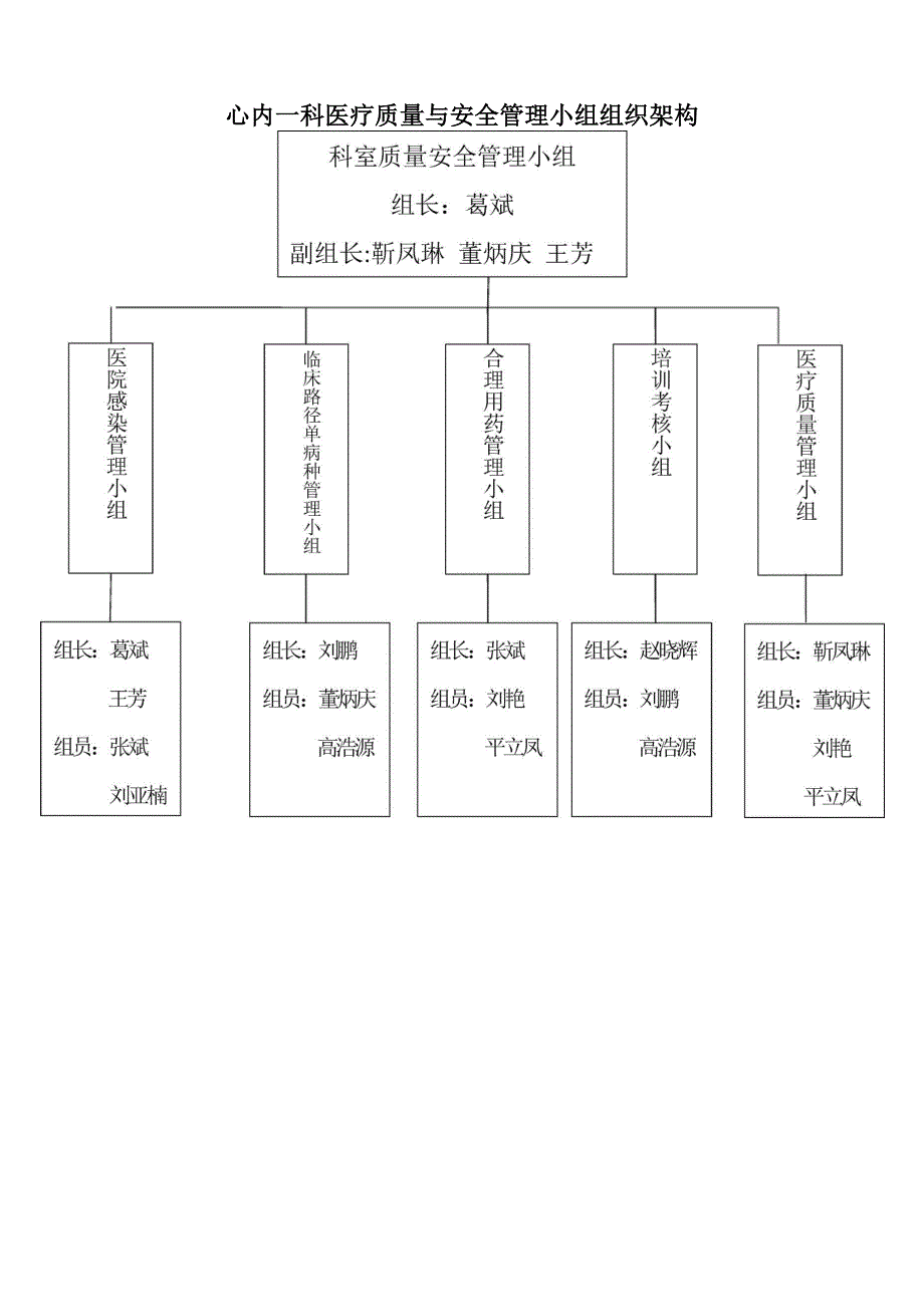 心内一科科室质量与安全管理小组工作记录_第4页