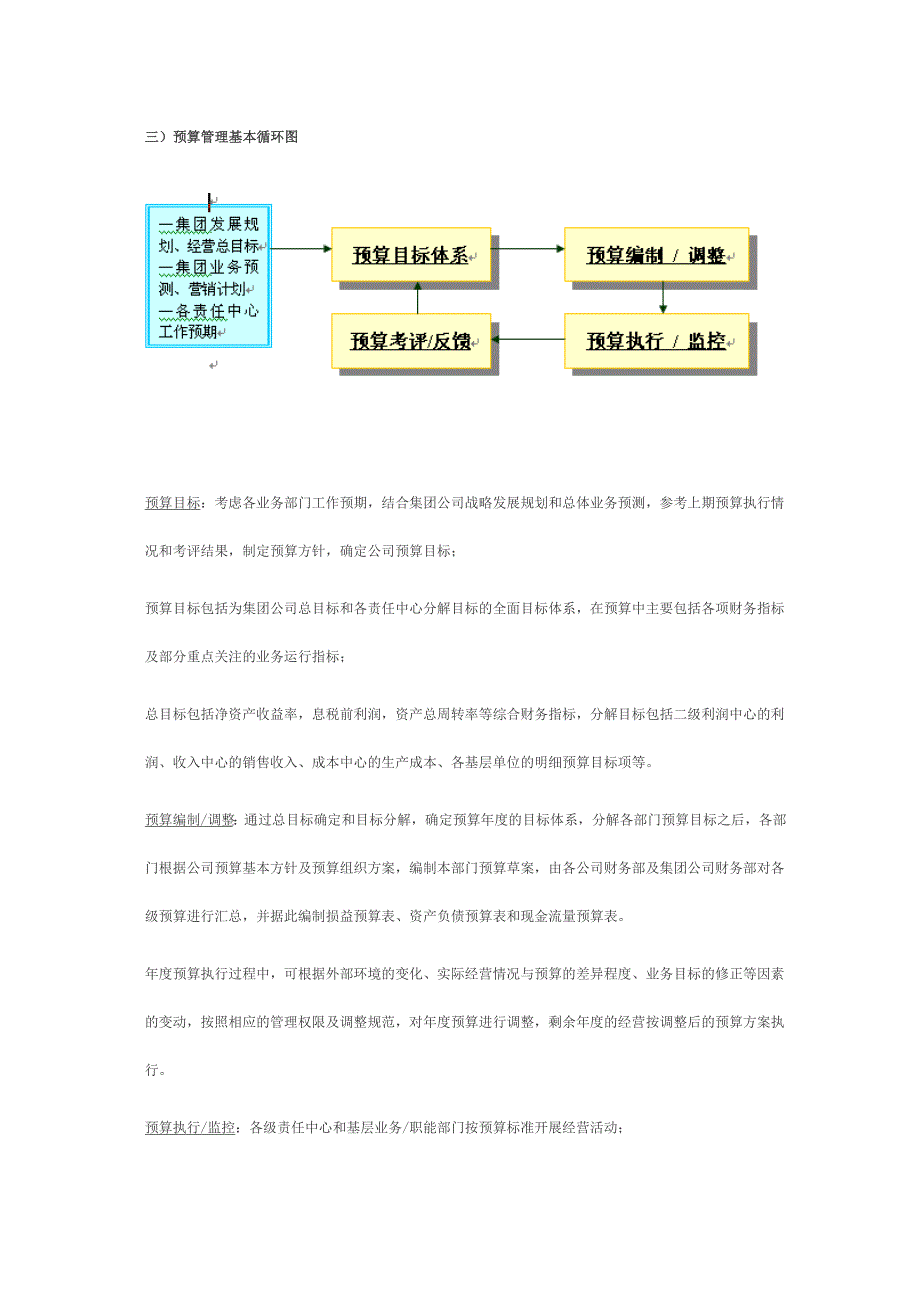 XX集团公司责任预算管理制度_第2页