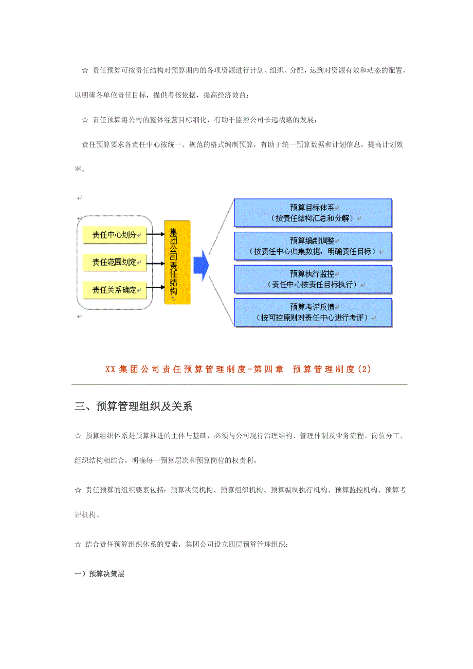 XX集团公司责任预算管理制度_第4页