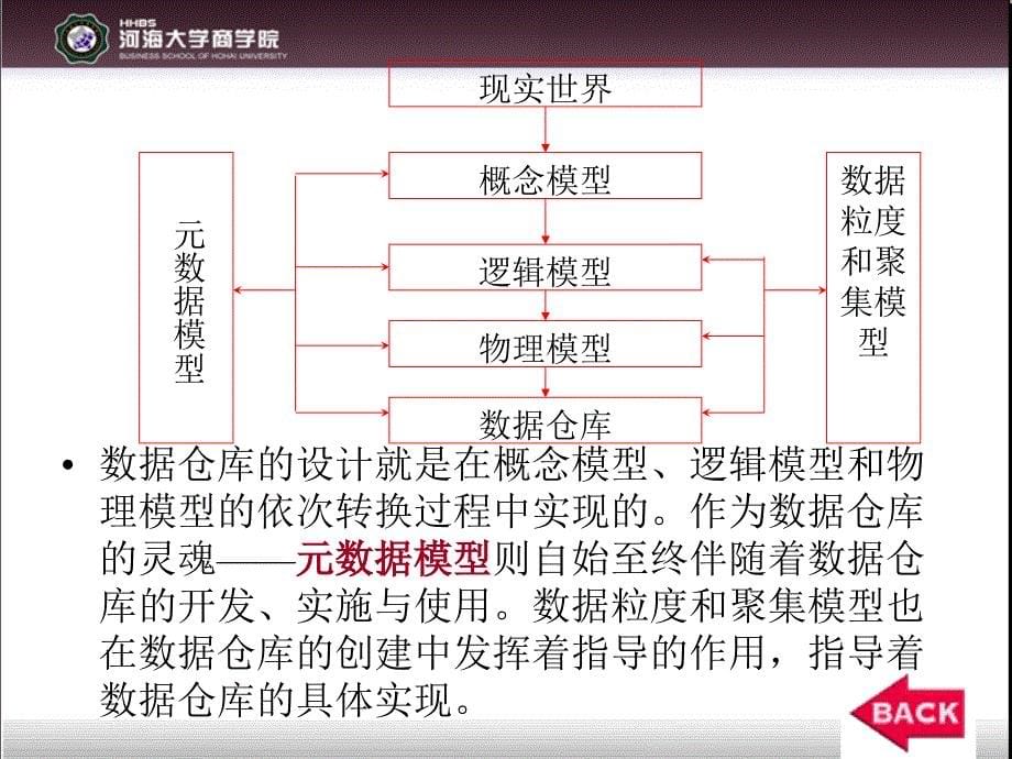 第2章数据仓库开发模型_第5页