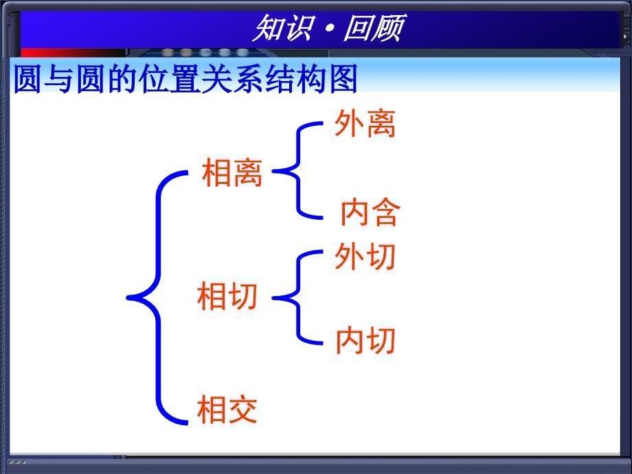 圆和圆的位置关系中考复习课_第5页