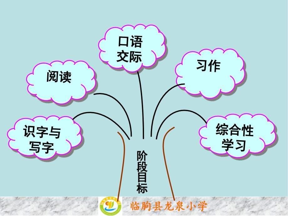 四下教材研说ppt课件_第5页