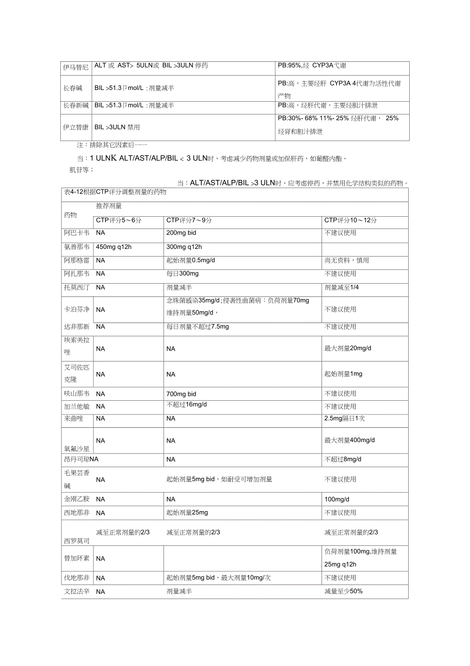 肝功能不全患者的给药方案调整_第2页