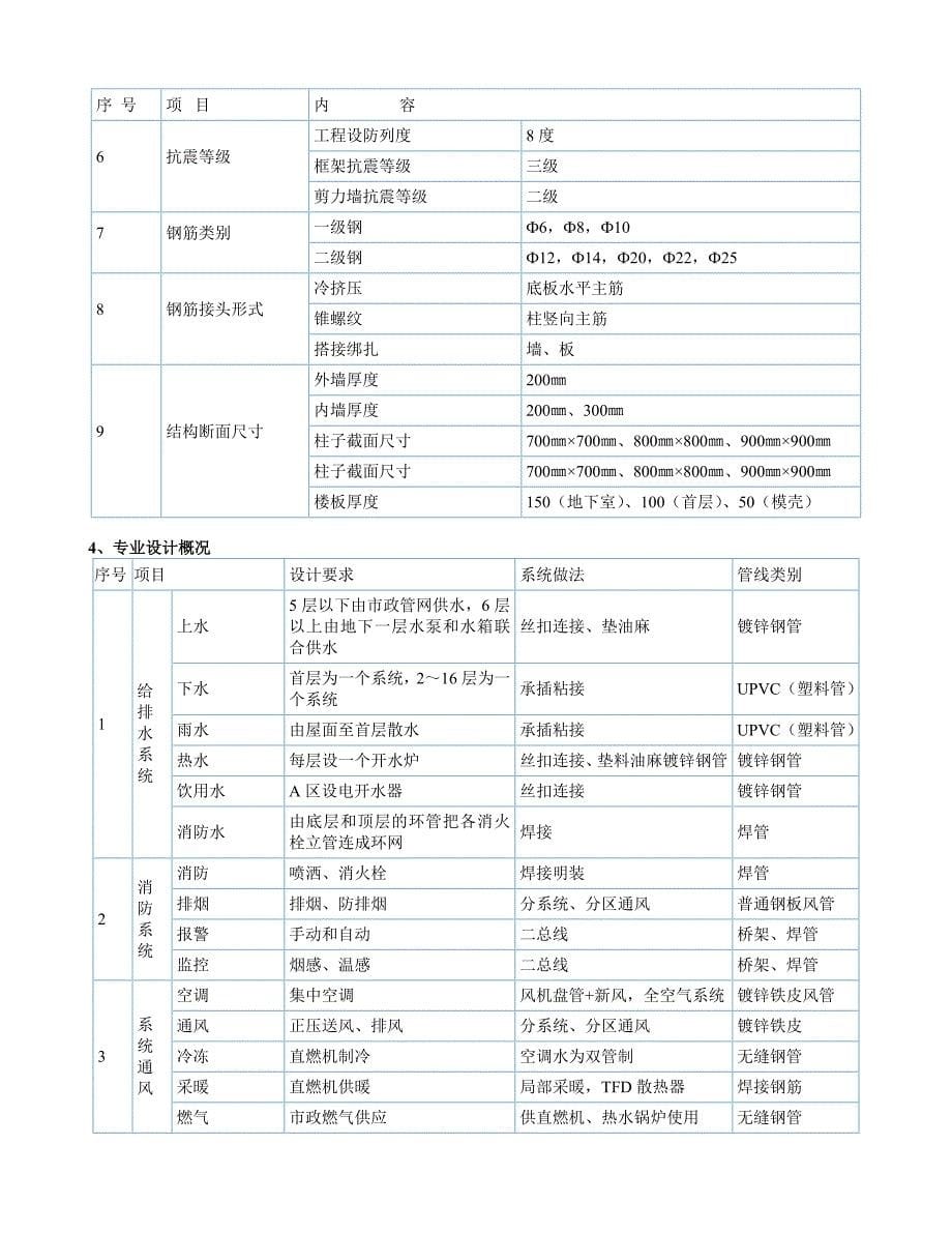 长城杯施工组织设计案例_第5页