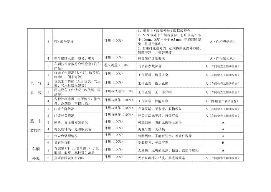 整车调试检验作业指导书.doc_第4页