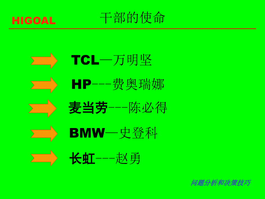 问题分析和决策技巧资料课件_第3页