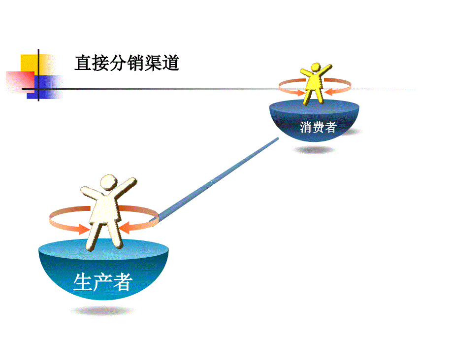 药品营销渠道和促销策略_第4页