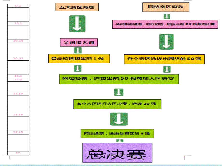 中国大学声歌王赛大纲课件_第4页