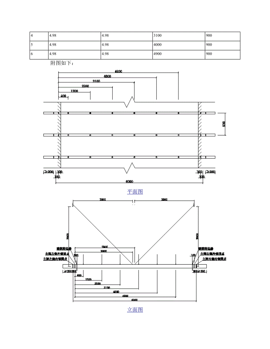 2工字钢主梁验算_第2页